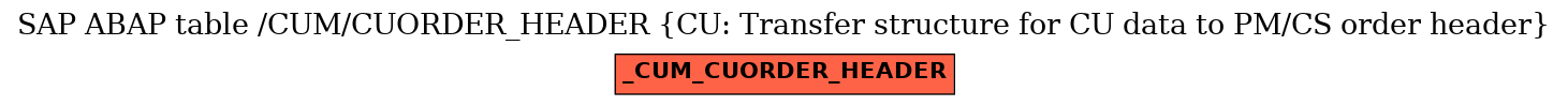 E-R Diagram for table /CUM/CUORDER_HEADER (CU: Transfer structure for CU data to PM/CS order header)