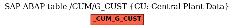 E-R Diagram for table /CUM/G_CUST (CU: Central Plant Data)