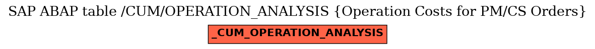 E-R Diagram for table /CUM/OPERATION_ANALYSIS (Operation Costs for PM/CS Orders)