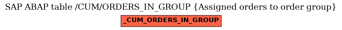 E-R Diagram for table /CUM/ORDERS_IN_GROUP (Assigned orders to order group)