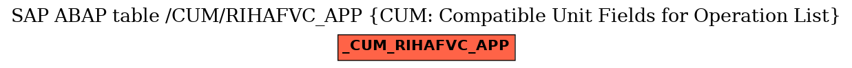 E-R Diagram for table /CUM/RIHAFVC_APP (CUM: Compatible Unit Fields for Operation List)