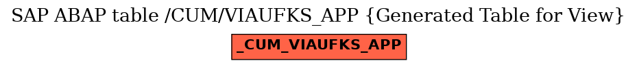E-R Diagram for table /CUM/VIAUFKS_APP (Generated Table for View)