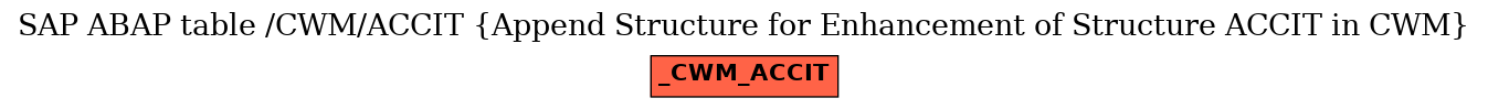 E-R Diagram for table /CWM/ACCIT (Append Structure for Enhancement of Structure ACCIT in CWM)