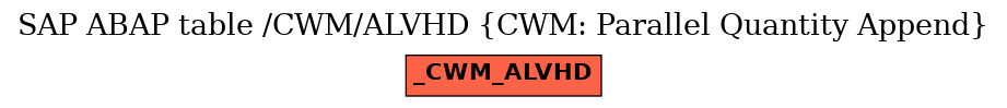 E-R Diagram for table /CWM/ALVHD (CWM: Parallel Quantity Append)