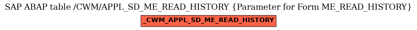 E-R Diagram for table /CWM/APPL_SD_ME_READ_HISTORY (Parameter for Form ME_READ_HISTORY)