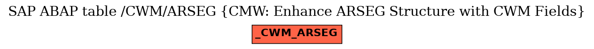 E-R Diagram for table /CWM/ARSEG (CMW: Enhance ARSEG Structure with CWM Fields)