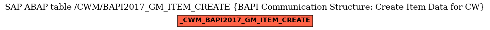 E-R Diagram for table /CWM/BAPI2017_GM_ITEM_CREATE (BAPI Communication Structure: Create Item Data for CW)