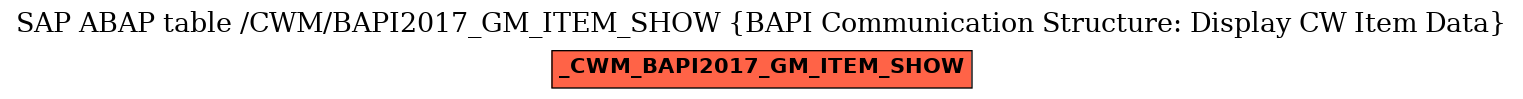 E-R Diagram for table /CWM/BAPI2017_GM_ITEM_SHOW (BAPI Communication Structure: Display CW Item Data)