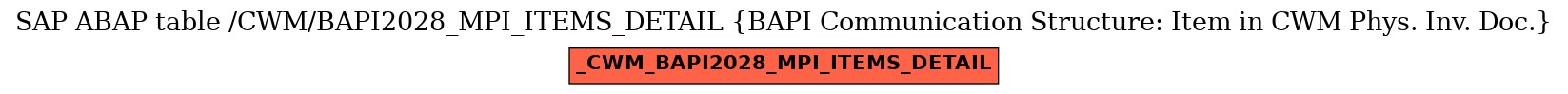 E-R Diagram for table /CWM/BAPI2028_MPI_ITEMS_DETAIL (BAPI Communication Structure: Item in CWM Phys. Inv. Doc.)