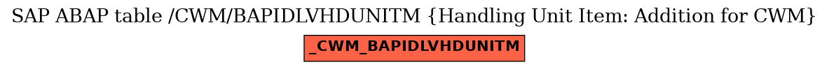 E-R Diagram for table /CWM/BAPIDLVHDUNITM (Handling Unit Item: Addition for CWM)