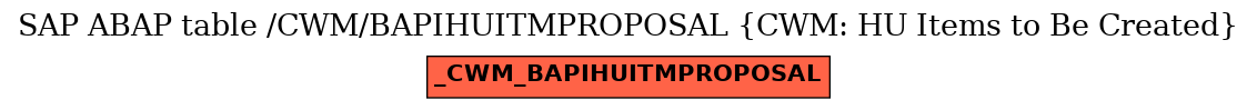 E-R Diagram for table /CWM/BAPIHUITMPROPOSAL (CWM: HU Items to Be Created)