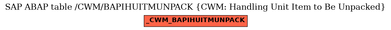 E-R Diagram for table /CWM/BAPIHUITMUNPACK (CWM: Handling Unit Item to Be Unpacked)