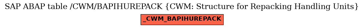 E-R Diagram for table /CWM/BAPIHUREPACK (CWM: Structure for Repacking Handling Units)