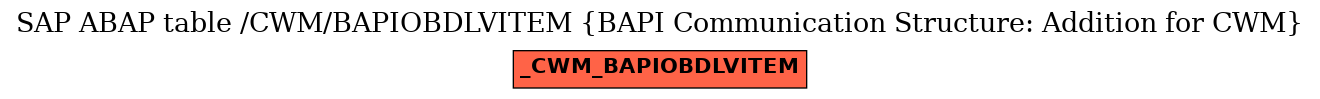 E-R Diagram for table /CWM/BAPIOBDLVITEM (BAPI Communication Structure: Addition for CWM)