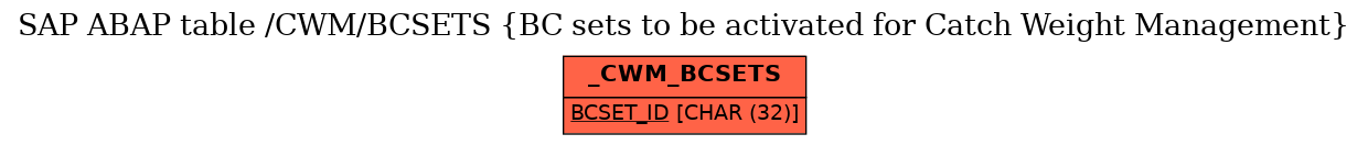 E-R Diagram for table /CWM/BCSETS (BC sets to be activated for Catch Weight Management)