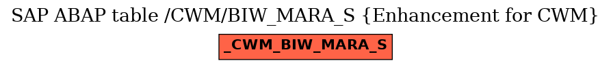 E-R Diagram for table /CWM/BIW_MARA_S (Enhancement for CWM)