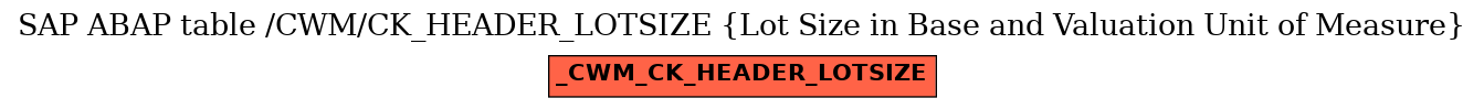 E-R Diagram for table /CWM/CK_HEADER_LOTSIZE (Lot Size in Base and Valuation Unit of Measure)