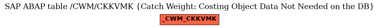 E-R Diagram for table /CWM/CKKVMK (Catch Weight: Costing Object Data Not Needed on the DB)