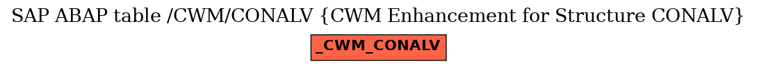 E-R Diagram for table /CWM/CONALV (CWM Enhancement for Structure CONALV)