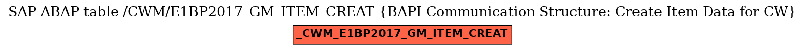 E-R Diagram for table /CWM/E1BP2017_GM_ITEM_CREAT (BAPI Communication Structure: Create Item Data for CW)