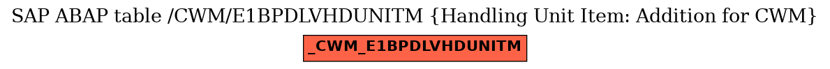 E-R Diagram for table /CWM/E1BPDLVHDUNITM (Handling Unit Item: Addition for CWM)