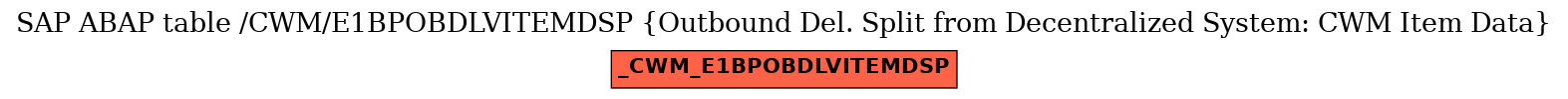 E-R Diagram for table /CWM/E1BPOBDLVITEMDSP (Outbound Del. Split from Decentralized System: CWM Item Data)