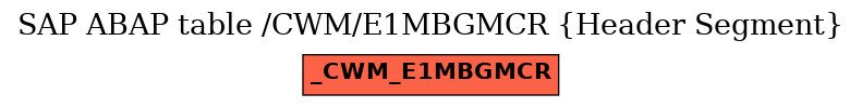 E-R Diagram for table /CWM/E1MBGMCR (Header Segment)