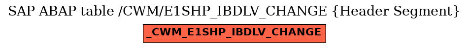E-R Diagram for table /CWM/E1SHP_IBDLV_CHANGE (Header Segment)