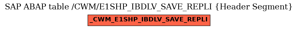 E-R Diagram for table /CWM/E1SHP_IBDLV_SAVE_REPLI (Header Segment)