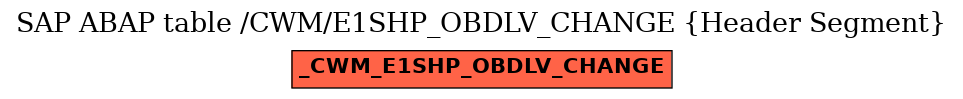 E-R Diagram for table /CWM/E1SHP_OBDLV_CHANGE (Header Segment)