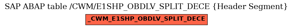 E-R Diagram for table /CWM/E1SHP_OBDLV_SPLIT_DECE (Header Segment)