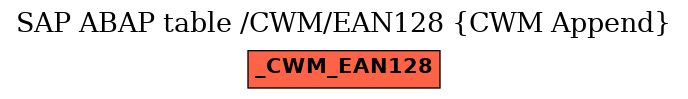 E-R Diagram for table /CWM/EAN128 (CWM Append)