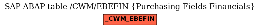 E-R Diagram for table /CWM/EBEFIN (Purchasing Fields Financials)