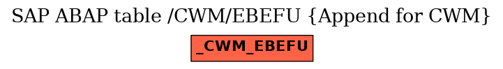 E-R Diagram for table /CWM/EBEFU (Append for CWM)