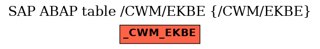 E-R Diagram for table /CWM/EKBE (/CWM/EKBE)
