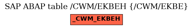 E-R Diagram for table /CWM/EKBEH (/CWM/EKBE)
