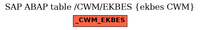 E-R Diagram for table /CWM/EKBES (ekbes CWM)