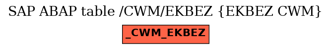 E-R Diagram for table /CWM/EKBEZ (EKBEZ CWM)