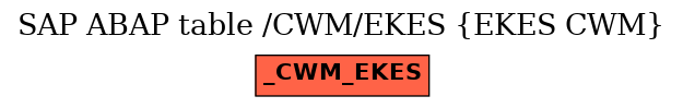 E-R Diagram for table /CWM/EKES (EKES CWM)