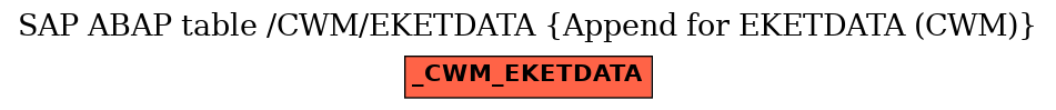 E-R Diagram for table /CWM/EKETDATA (Append for EKETDATA (CWM))