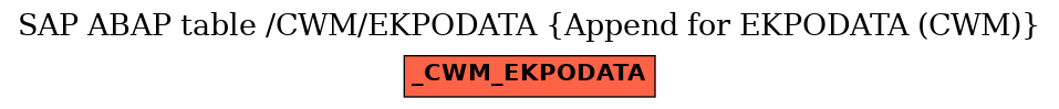 E-R Diagram for table /CWM/EKPODATA (Append for EKPODATA (CWM))