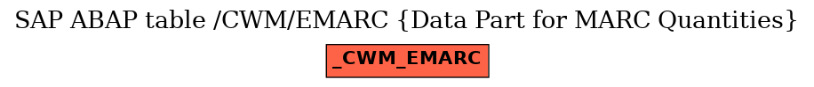 E-R Diagram for table /CWM/EMARC (Data Part for MARC Quantities)