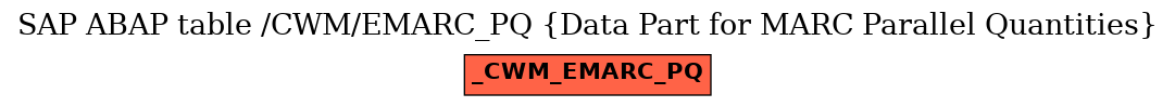 E-R Diagram for table /CWM/EMARC_PQ (Data Part for MARC Parallel Quantities)