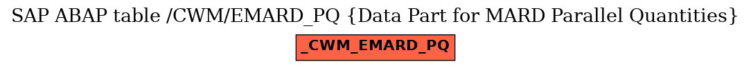 E-R Diagram for table /CWM/EMARD_PQ (Data Part for MARD Parallel Quantities)