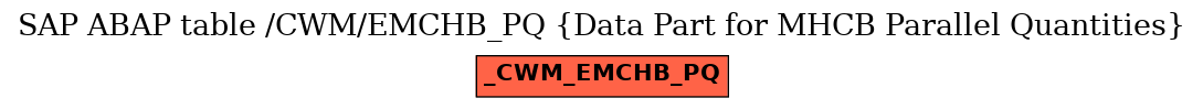 E-R Diagram for table /CWM/EMCHB_PQ (Data Part for MHCB Parallel Quantities)