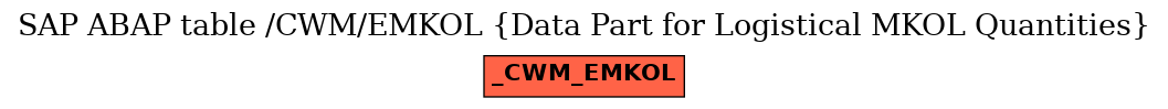 E-R Diagram for table /CWM/EMKOL (Data Part for Logistical MKOL Quantities)