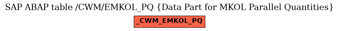 E-R Diagram for table /CWM/EMKOL_PQ (Data Part for MKOL Parallel Quantities)