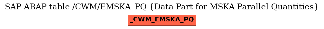 E-R Diagram for table /CWM/EMSKA_PQ (Data Part for MSKA Parallel Quantities)