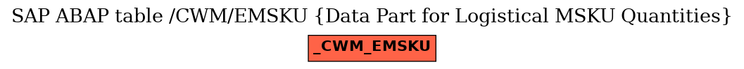 E-R Diagram for table /CWM/EMSKU (Data Part for Logistical MSKU Quantities)