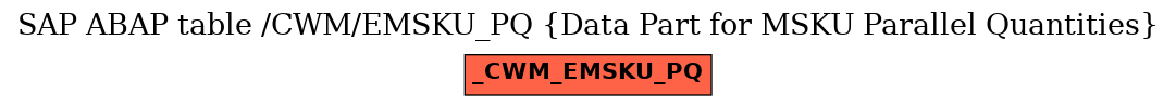 E-R Diagram for table /CWM/EMSKU_PQ (Data Part for MSKU Parallel Quantities)